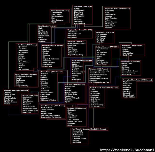 Metal Genealogy