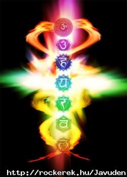 Chakras