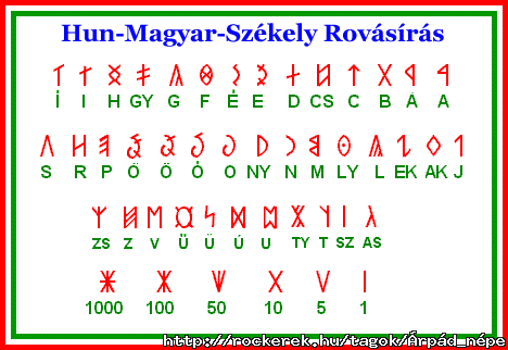 Rovs rsos .B.C