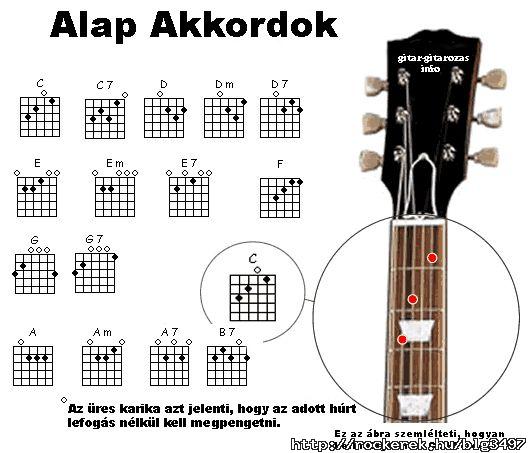 Akordok