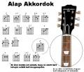 Akordok