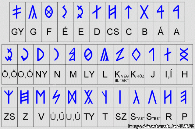 SZKELY-MAGYAR ROVS RS