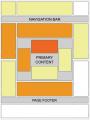 Heatmap