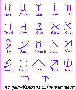 celalpha